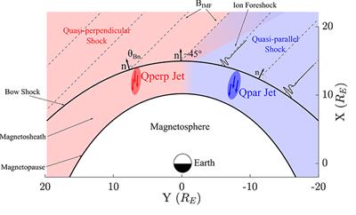 Classification of Magnetosheath Jets Using Neural Networks and High Resolution OMNI (HRO) Data